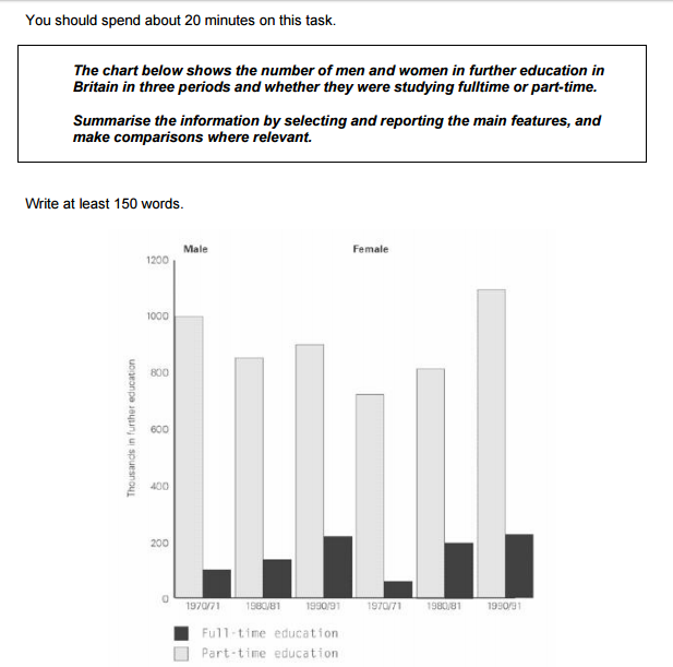 Writing Task 01 Question.png