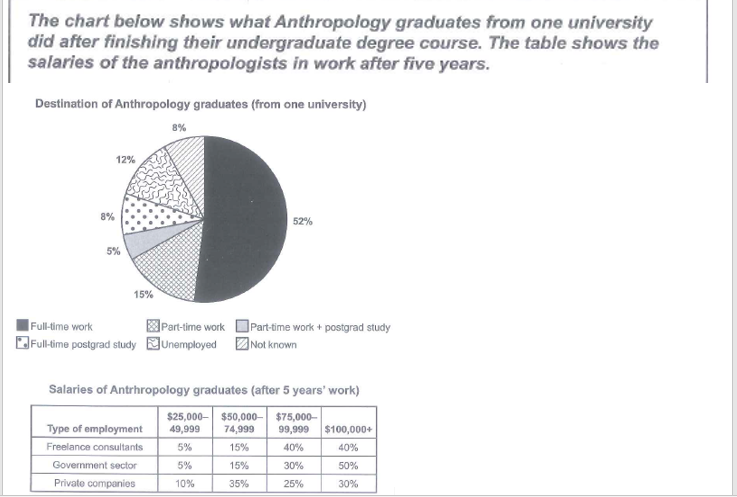 This is the academic task 1 question including the visual.