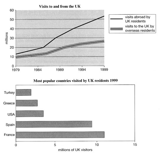 ielts-Line-and-bar-graph.jpg