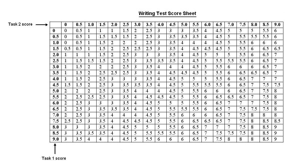 WRITING_SCORE_SHEET.jpg