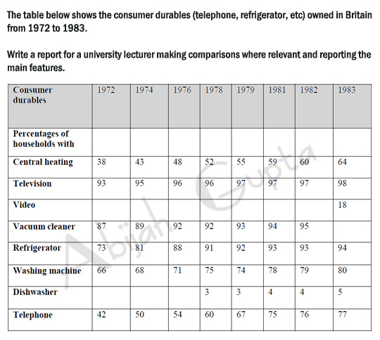 consumer_durables_task1.jpg