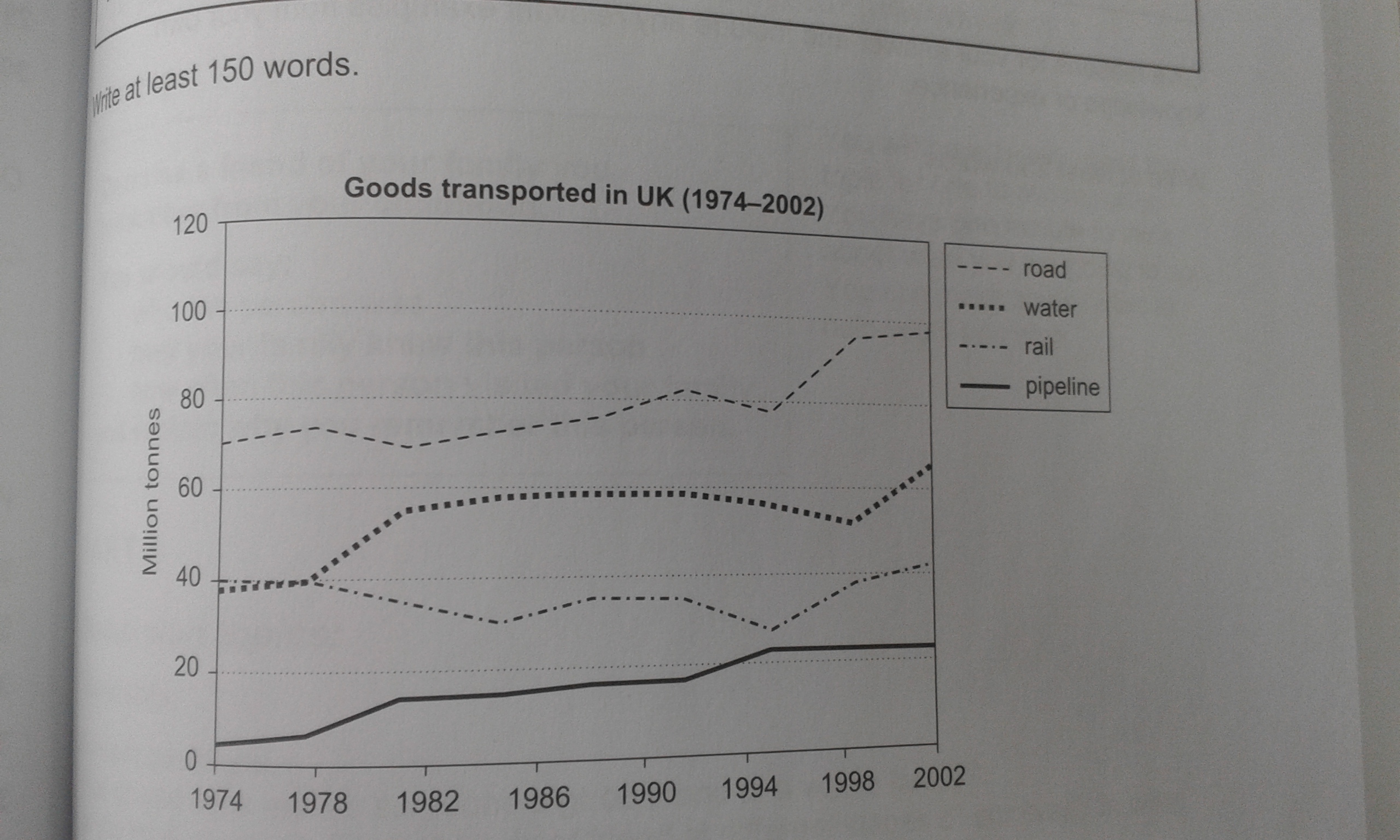 The graph