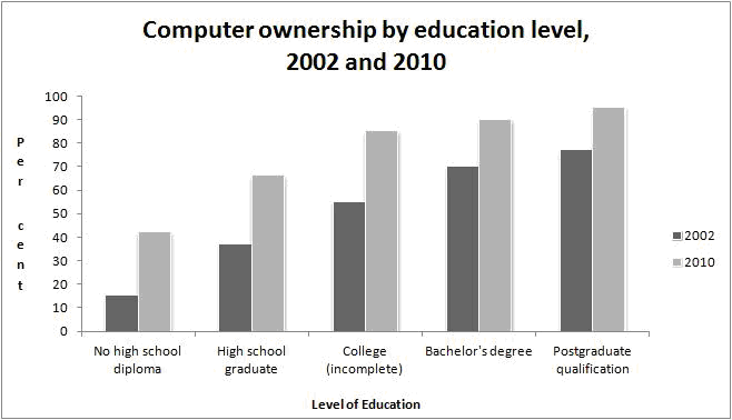 wt1comp-ownership-by-edu.PNG