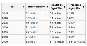 UK_Population_aged_75-300x160.png