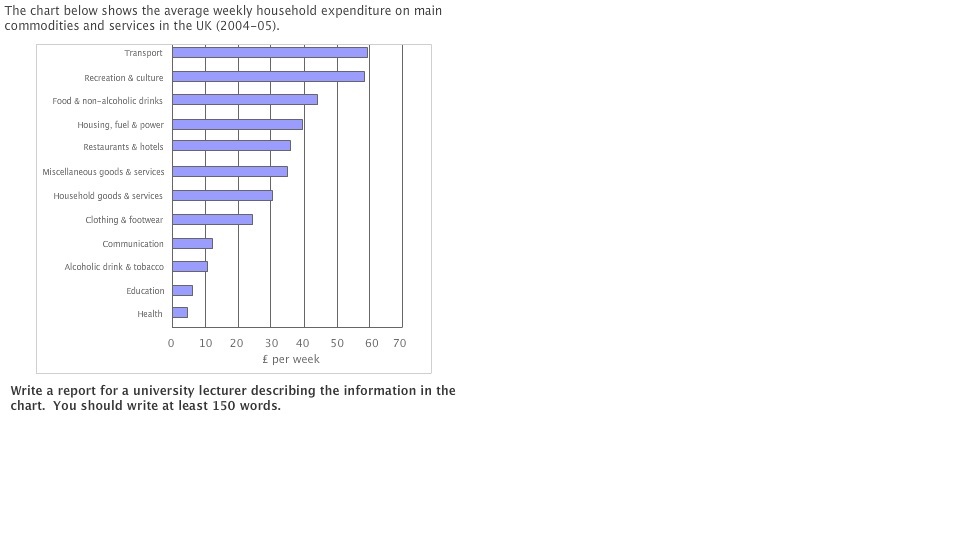 Bar graph