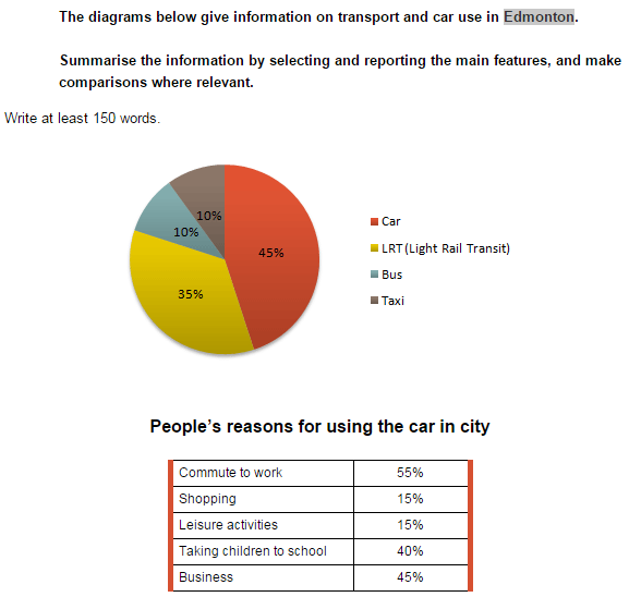 car usage.PNG