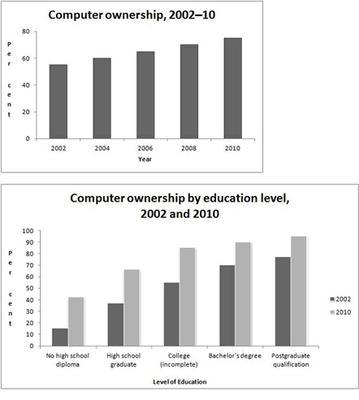 ielts-computer-ownership-graph-21783897.jpg