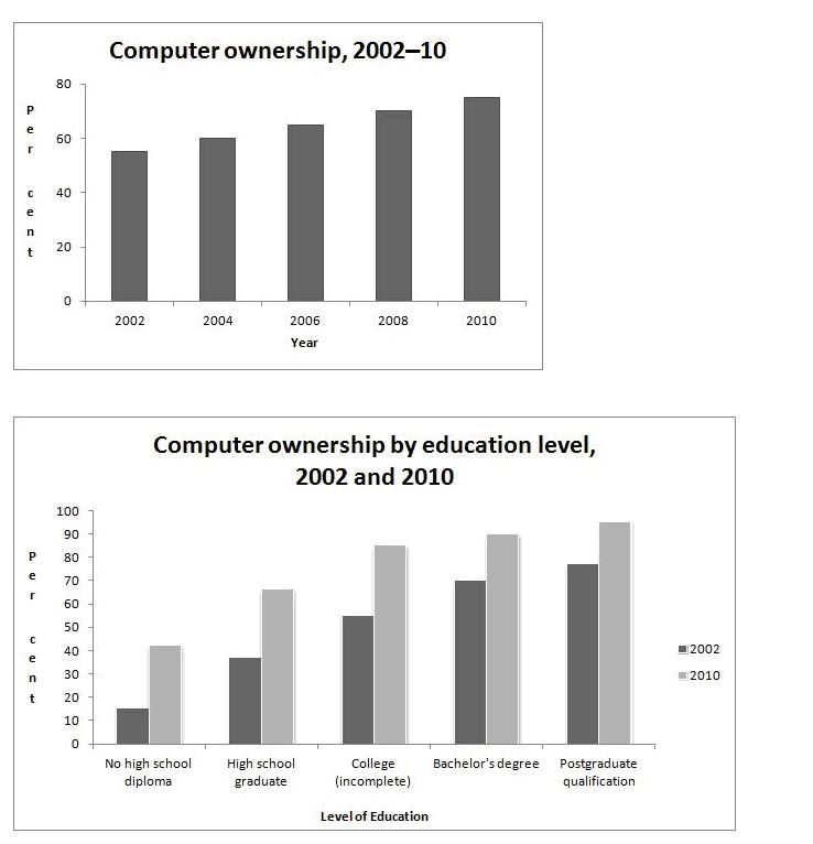 bar graphs