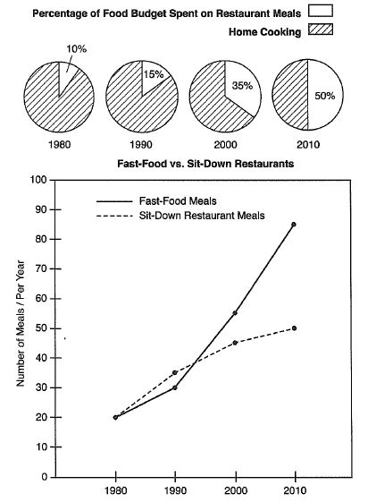 the graphs