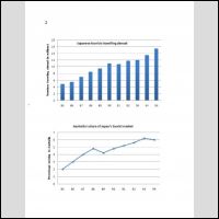 The charts below show the number of Japanese tourists travelling abroad between 1985 and 1995<br />and Australia’s share of the Japanese tourist market.<br />Write a report for a university lecturer describing the information shown below.<br />The charts below show the number of Japanese tourists travelling abroad between 1985 and 1995<br />and Australia’s share of the Japanese tourist market.<br />Write a report for a university lecturer describing the information shown below.