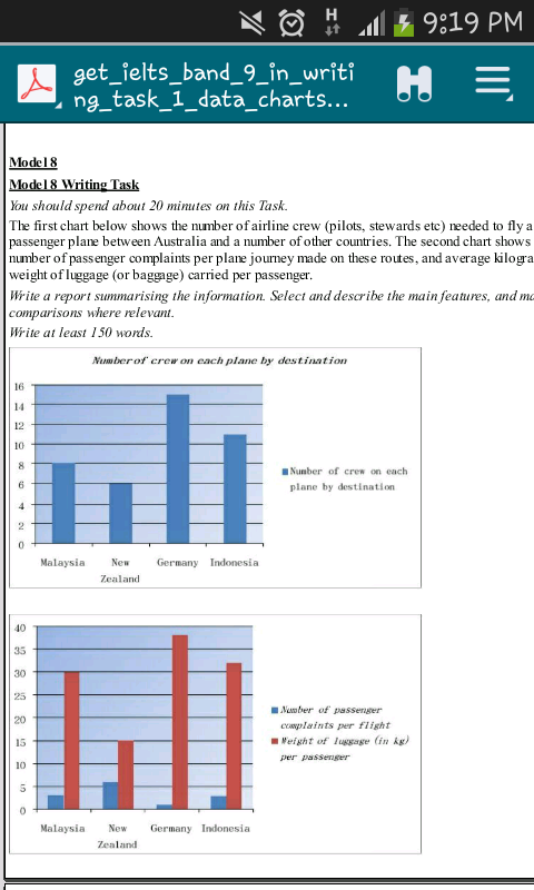 Here is the charts